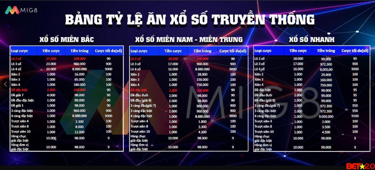 bảng tỷ số ăn của lô đề trên ld789 mới